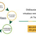 Moksleivi, išbandyk save „Junior Achievement“ verslo čempionate!