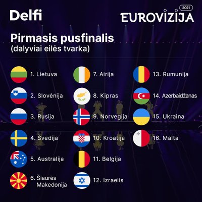 Eurovizija: pirmasis pusfinalis