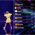 „Eurovizijos“ internetinio puslapio lankytojai išsirinko pirmojo pusfinalio nugalėtojus: jais tapo „The Roop“