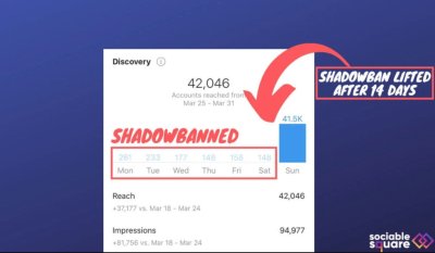 „Instagram“ shadow-banned