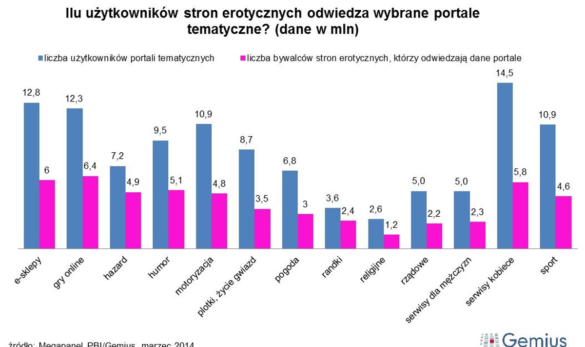 Współoglądalność. Infografika: gemius.pl