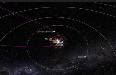Kometos 12P/Pons-Brooks kelionė Žemės orbitos link. https://theskylive.com/