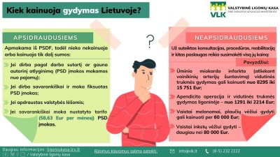 Kiek kainuoja gydymas Lietuvoje?