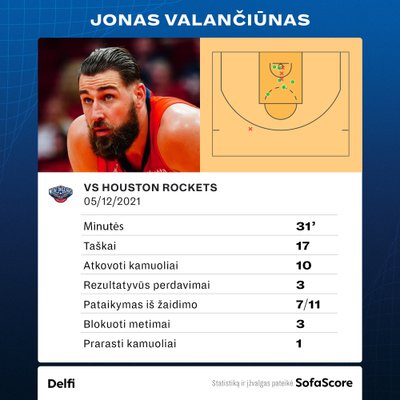 Jonas Valančiūnas prieš "Rockets". Statistika