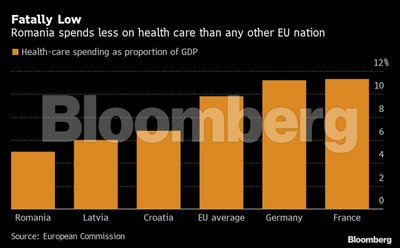 Kai kurių ES šalių išlaidos sveikatos apsaugai