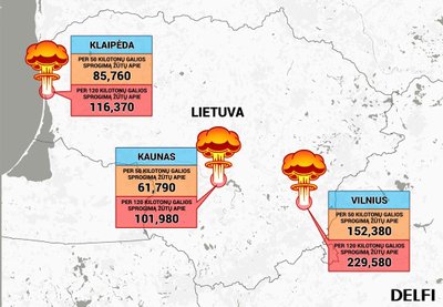 Teorinis aukų skaičius Lietuvoje