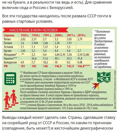 „Komsomolskaja pravda“ pateikiama šalių demografijos statistika
