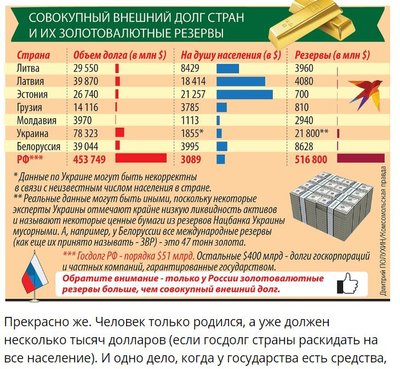 „Komsomolskaja pravda“ pateikiama šalių skolos ir turimų rezervų statistika