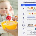 Kūdikių primaitinimas: pediatras sudėliojo aiškų planą, kada ir nuo kokių produktų pradėti, ir pasakė, kokio maisto duoti negalima