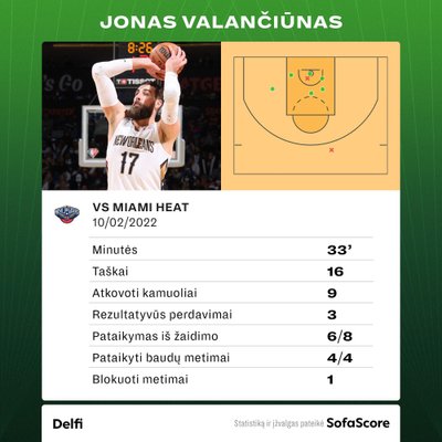 Jonas Valančiūnas prieš "Heat". Statistika.