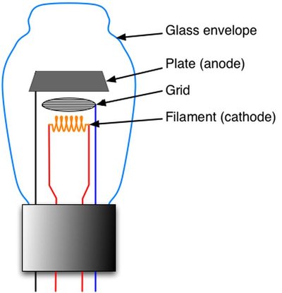 Triodo schema