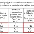 Nuspręsta: kompensacijų už elektrą nelieka, dujų sąskaitą padės apmokėti valstybė