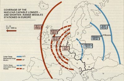 Nuclear missiles range
