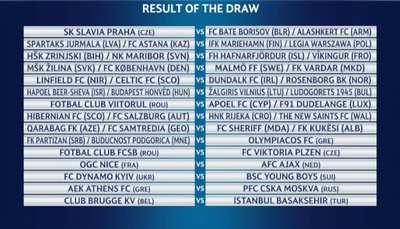 UEFA čempionų lygos trečiojo kvalifikacinio etapo burtai