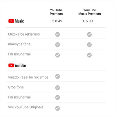 „YouTube Music“ jau Lietuvoje