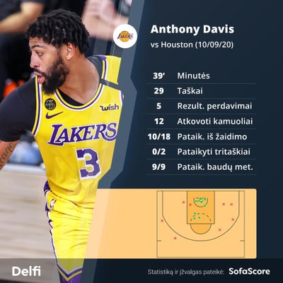 Anthony Davisas