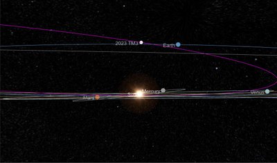 Asteroidas 2023 TM3. theskylive.com vizualizacija.