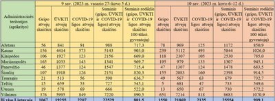 Sergamumas gripu, ūminėmis viršutinių kvėpavimo takų infekcijomis (ŪVKTI) ir COVID-19 liga 2013 m. kovo 6–12 d.
