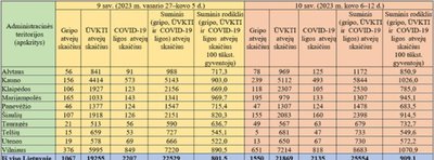 Sergamumas gripu, ūminėmis viršutinių kvėpavimo takų infekcijomis (ŪVKTI) ir COVID-19 liga 2013 m. kovo 6–12 d.