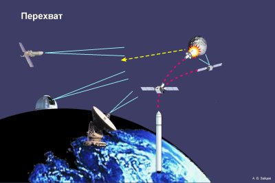 Raketa SS-18 perima asteroidą