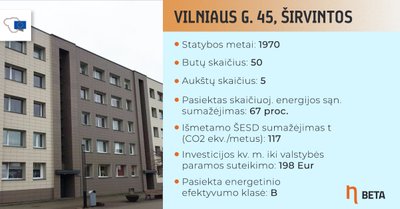 Renovuotas daugiabutis Širvintose, Vilniaus g. 45