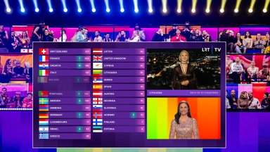 „Eurovizijos“ finale balus skelbė Monika Linkytė: paaiškėjo, ką konkurse labiausiai palaikė mūsų komisija ir žiūrovai