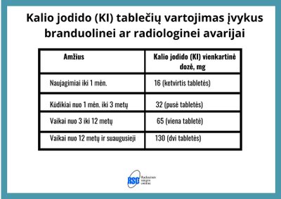 Radiacinės saugos centro informacija