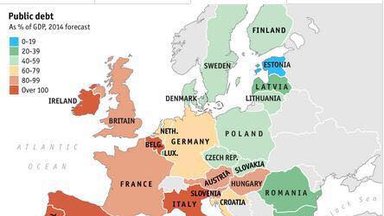 Długi Europy
