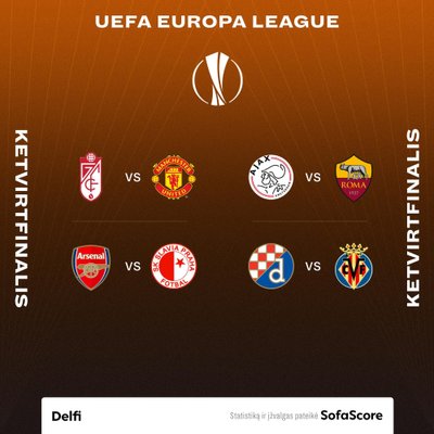 UEFA Europos lygos ketvirtfinalių burtai