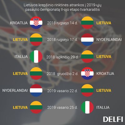 Lietuvos rinktinės tvarkaraštis atrankos į 2019-ųjų pasaulio čempionatą II-ajame etape