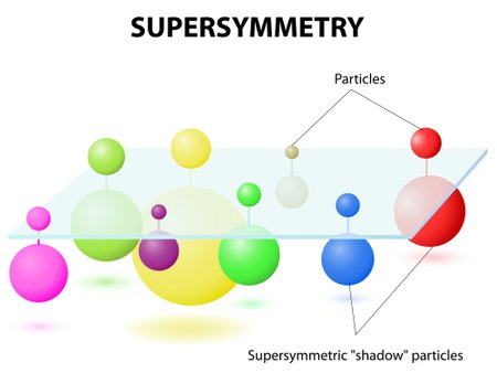 Supersimetrijos modelis