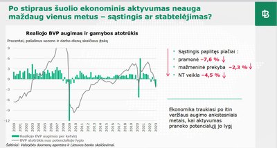 Lietuvos makroekonominės prognozės 