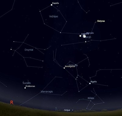 Mėnulio ir Jupiterio suartėjimas lapkričio 28 d.22 val (piešiniai sukurti „Stellarium“ programa)