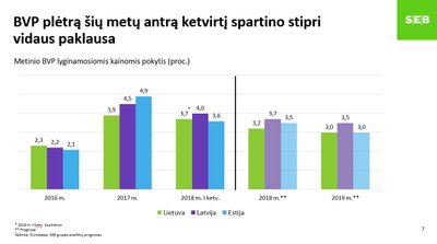 SEB banko makroekonomikos prognozės