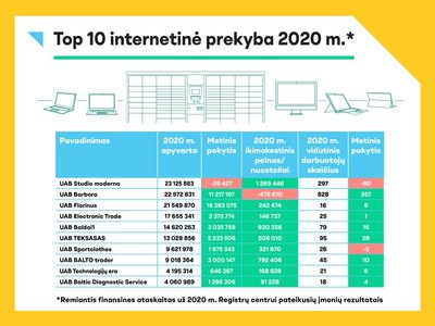 Registrų centro duomenys