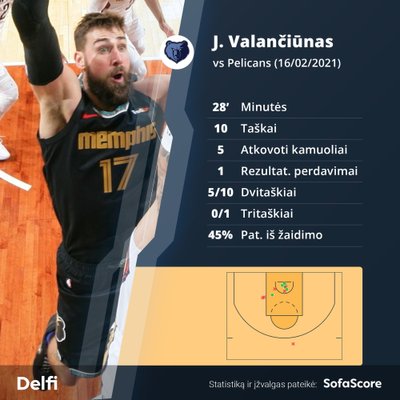 Jono Valančiūno statistika