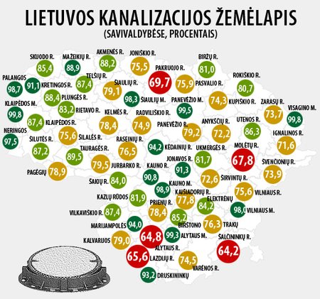Lietuvos kanalizacijos žemėlapis