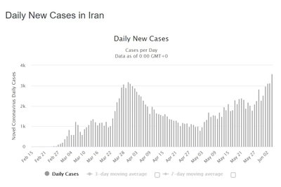Koronaviruso atvejai Irane