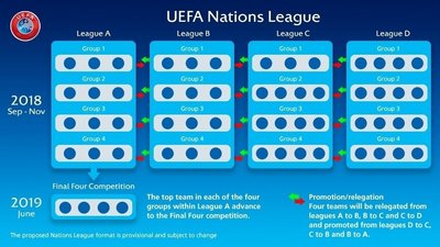 Nacijų lygos turnyro schema