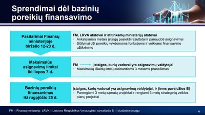 Finansų ministerija