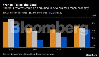 Prancūzija perima lyderės pozicijas