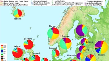 Genetyczna mapa Europy