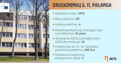 Renovuotas daugiabutis Palangoje, Druskininkų g. 11