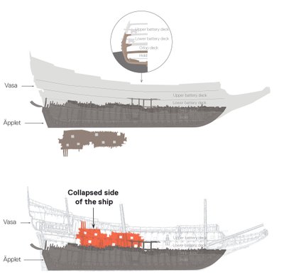 Jūrų archeologai netoli Švedijos sostinės aptiko XVII a. nuskendusio karo laivo „Applet“ (liet. „Obuolys“) nuolaužų VRAK/Scanpix/Reuters nuotr.