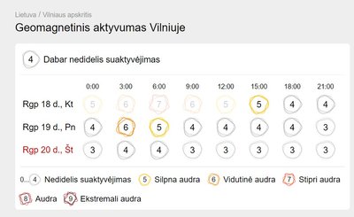 Geomagnetinė audra pasiekė Žemę. NOAA nuotr