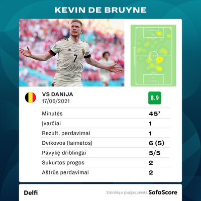 Kevinas De Bruyne rungtynėse su Danija