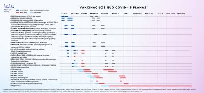 Vakcinacijos grafikas 