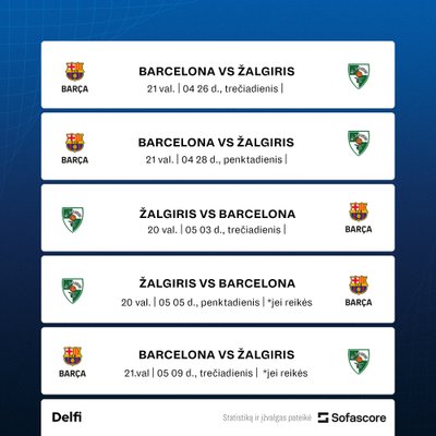 Eurolygos atkrintamųjų tvarkaraštis, "Žalgiris" - "Barcelona" 
