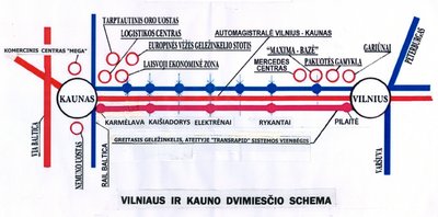 Vilniaus ir Kauno dvimiesčio schema