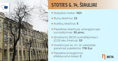 Renovuotas daugiabutis Šiauliuose, Stoties g. 14